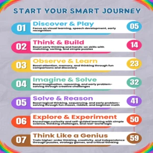 The Genius Maker - Activity eBook for Kids - Easykarao