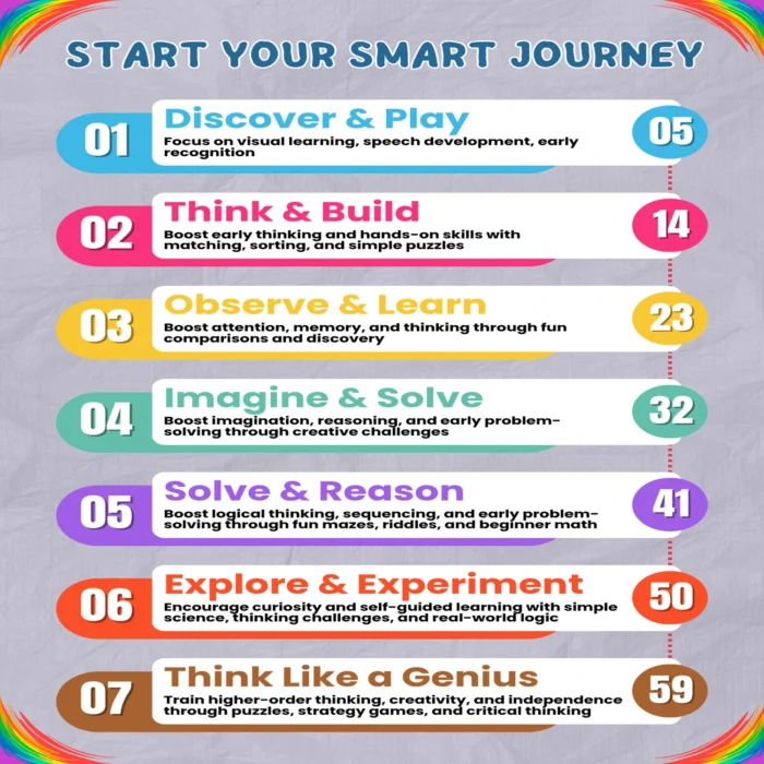 The Genius Maker - Activity eBook for Kids - Easykarao